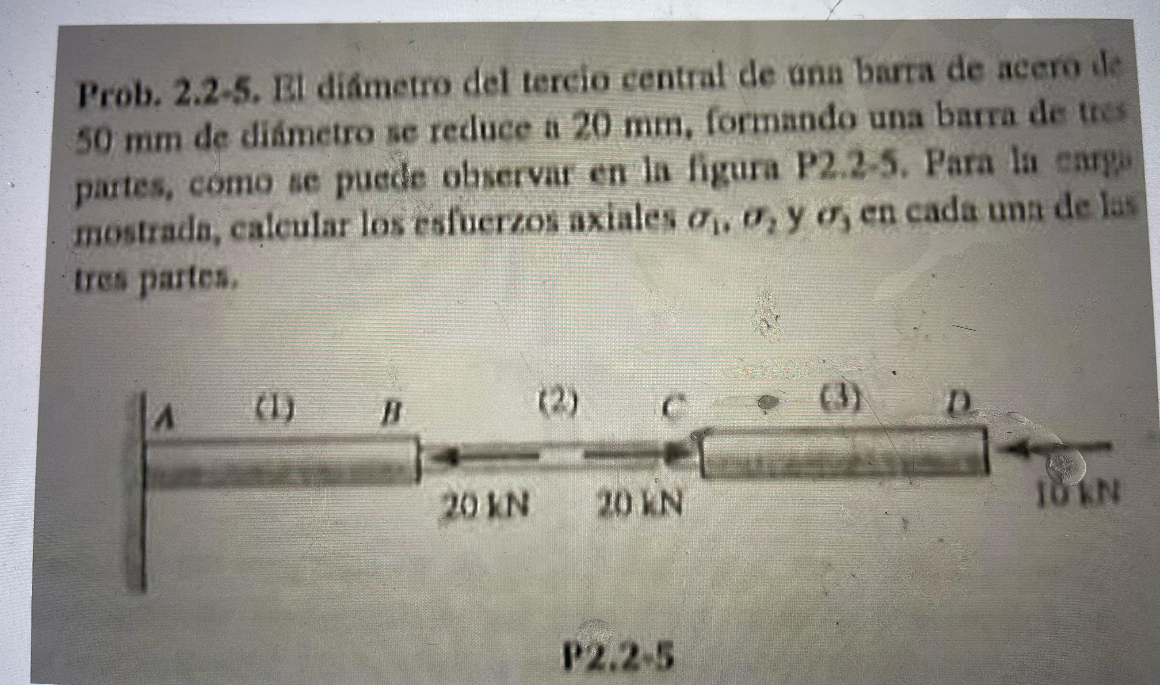 Esfuerzos axiales