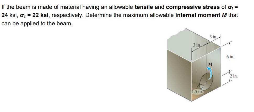 If the beam is made of material having an