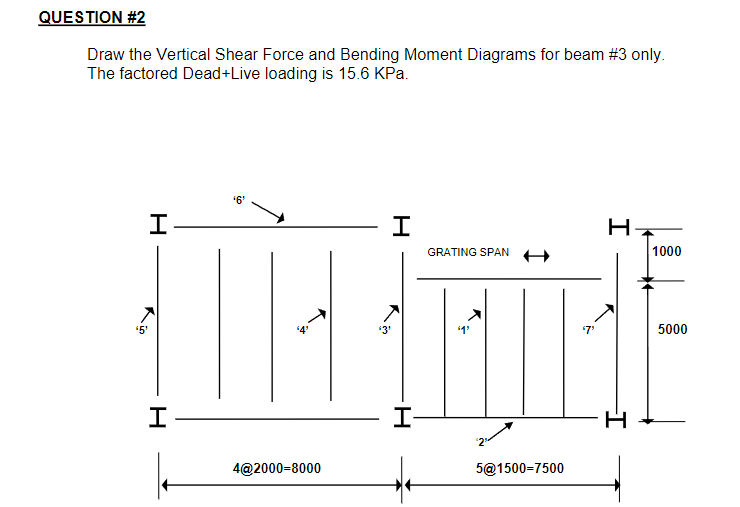 QUESTION # 2 Draw the Vertical Shear Force and