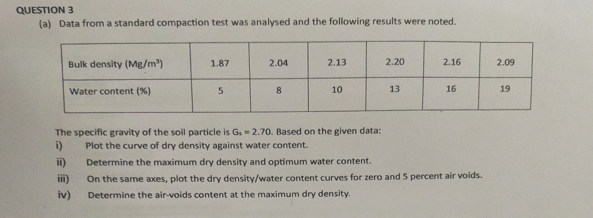 QUESTION 3 ( a ) Data from a standard compaction