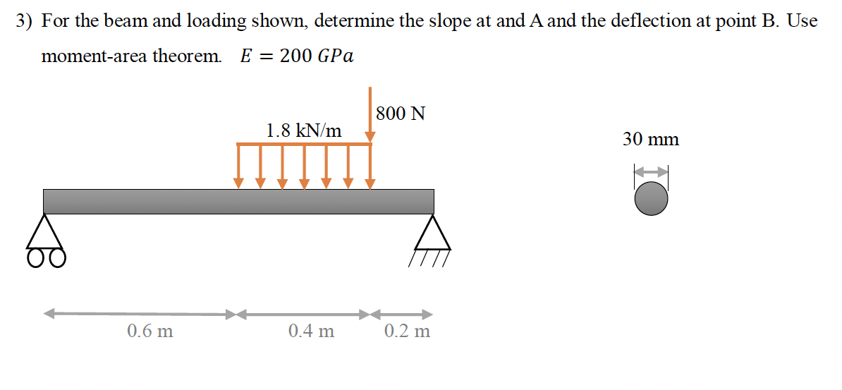 For the beam and loading shown, determine the