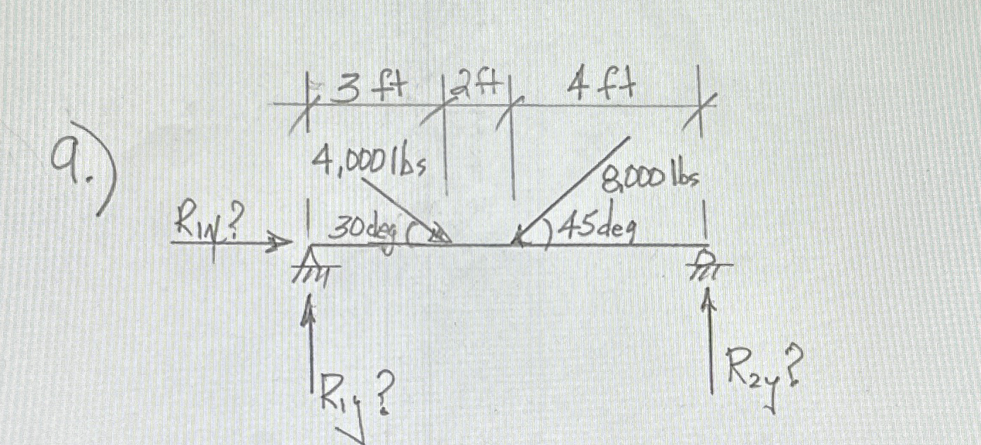 Find R 1 x , R 1 y , and R 2 y
