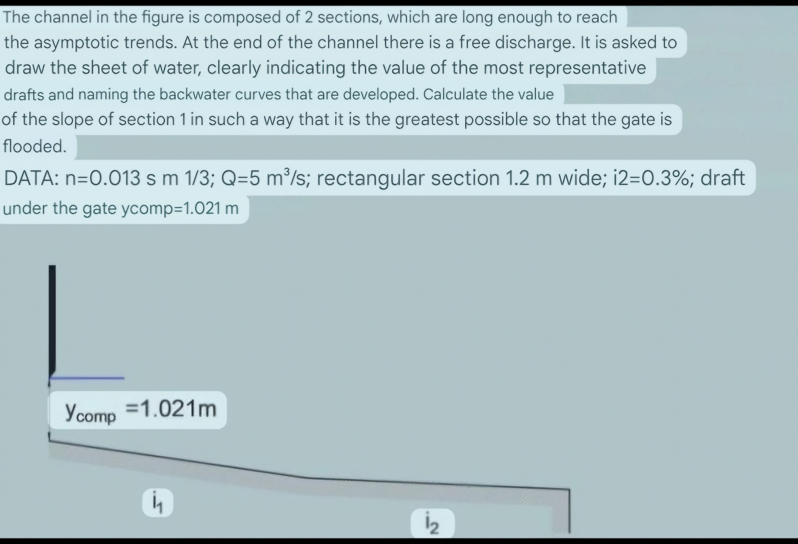 The channel in the figure is composed of 2