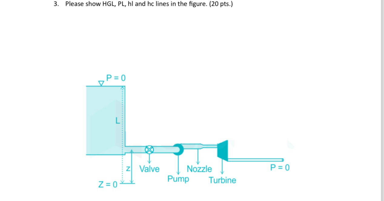 Please show H G L , P L , h l and h c lines in