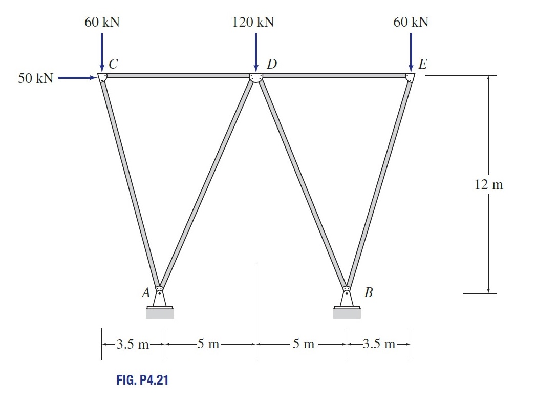 Compute the internal member forces meeting at