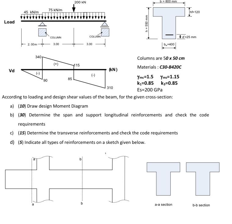 Columns are 5 0 5 0 c m Materials : C 3 0 - B 4 2