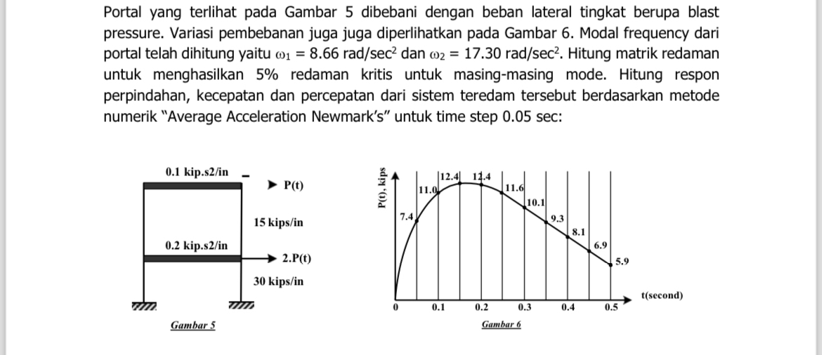 Portal yang terlihat pada Gambar 5 dibebani