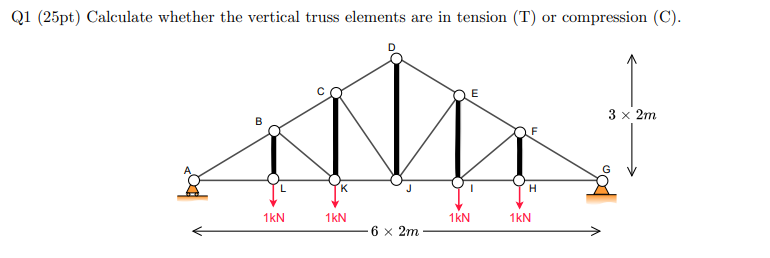 calculate whether the vertical truss elements are