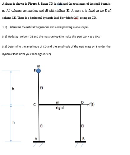 A frame is shown in Figure 3 . Beam CD is risid