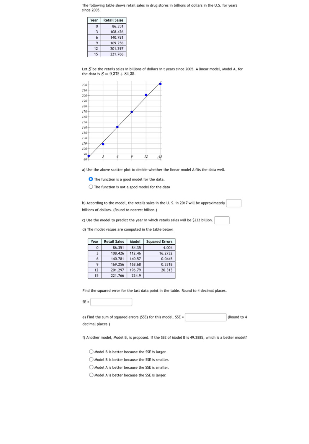 The following table shows retail sales in drug