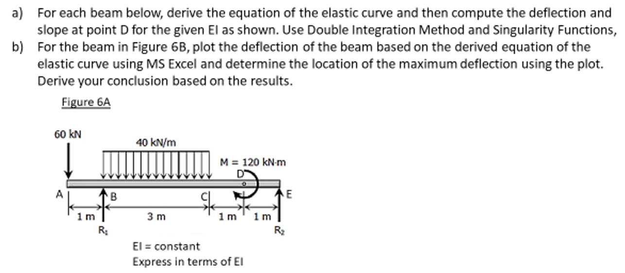 a ) For each beam below, derive the equation of