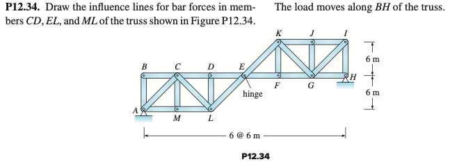 P 1 2 . 3 4 . Draw the influence lines for bar