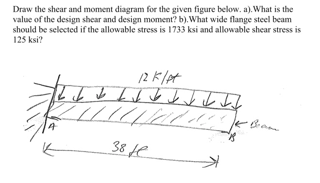 Draw the shear and moment diagram for the given
