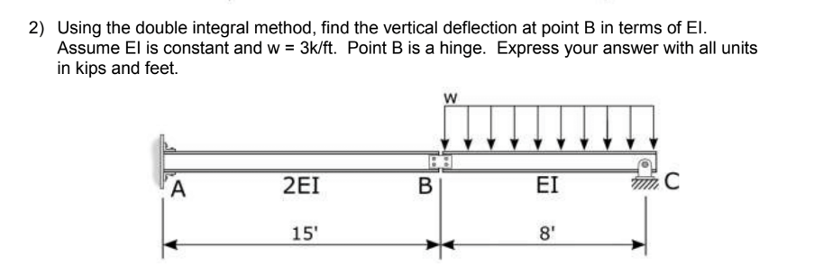 Determine the slope and deflection at B in terms