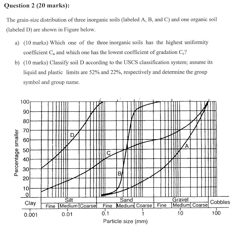 Question 2 ( 2 0 marks ) : The grain - size
