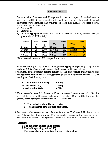 1 . To determine Flakiness and Elongation