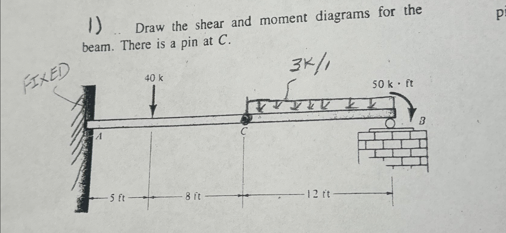 . . Draw the shear and moment diagrams for the