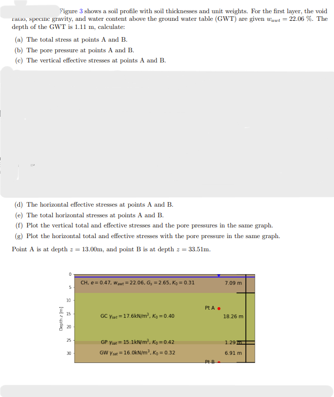 Figure 3 shows a soil profile with soil