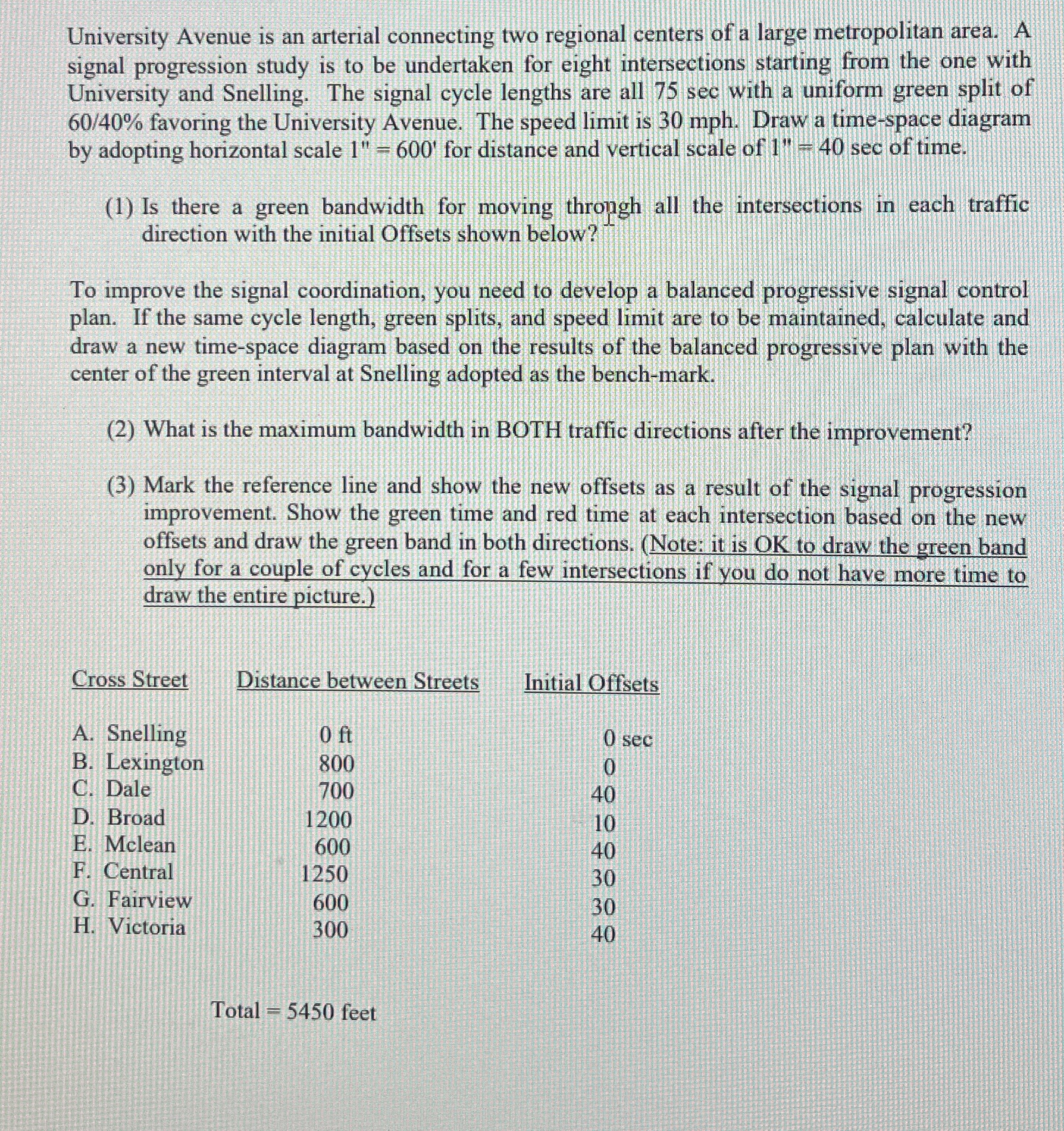 University Avenue is an arterial connecting two