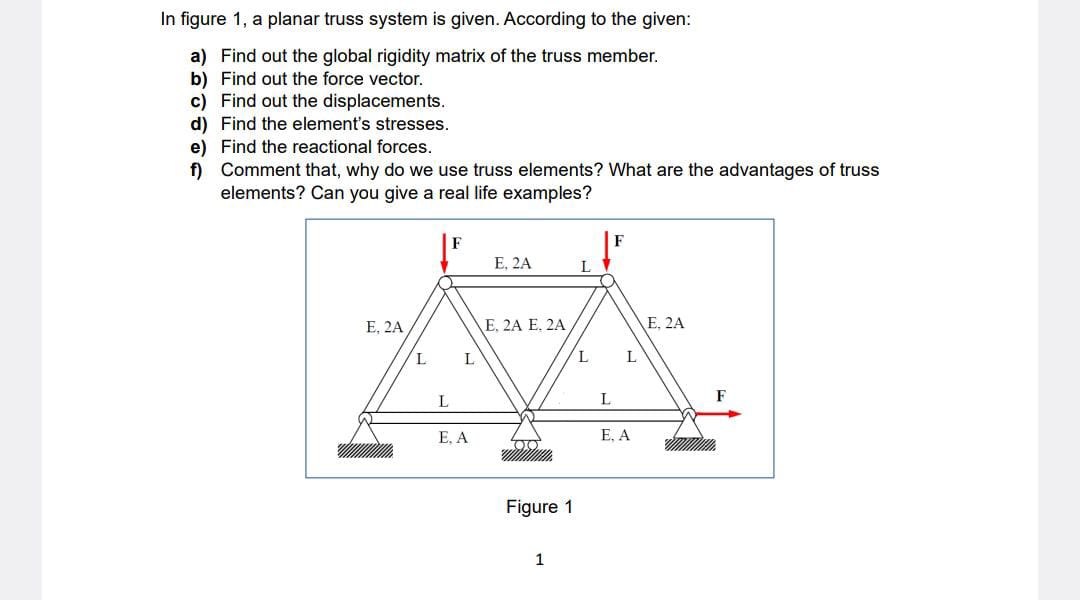 In figure 1 , a planar truss system is given.