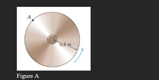 Problem 3 ( Figure A ) . The circular disk in the