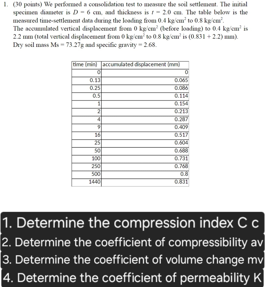 Determine the compression index C c Determine the