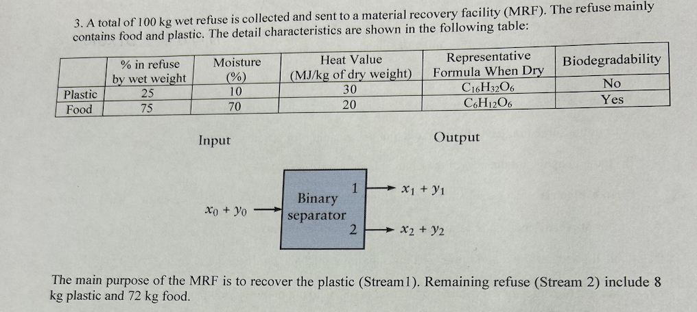 If the refuse after plastic recovery ( Stream 2 )