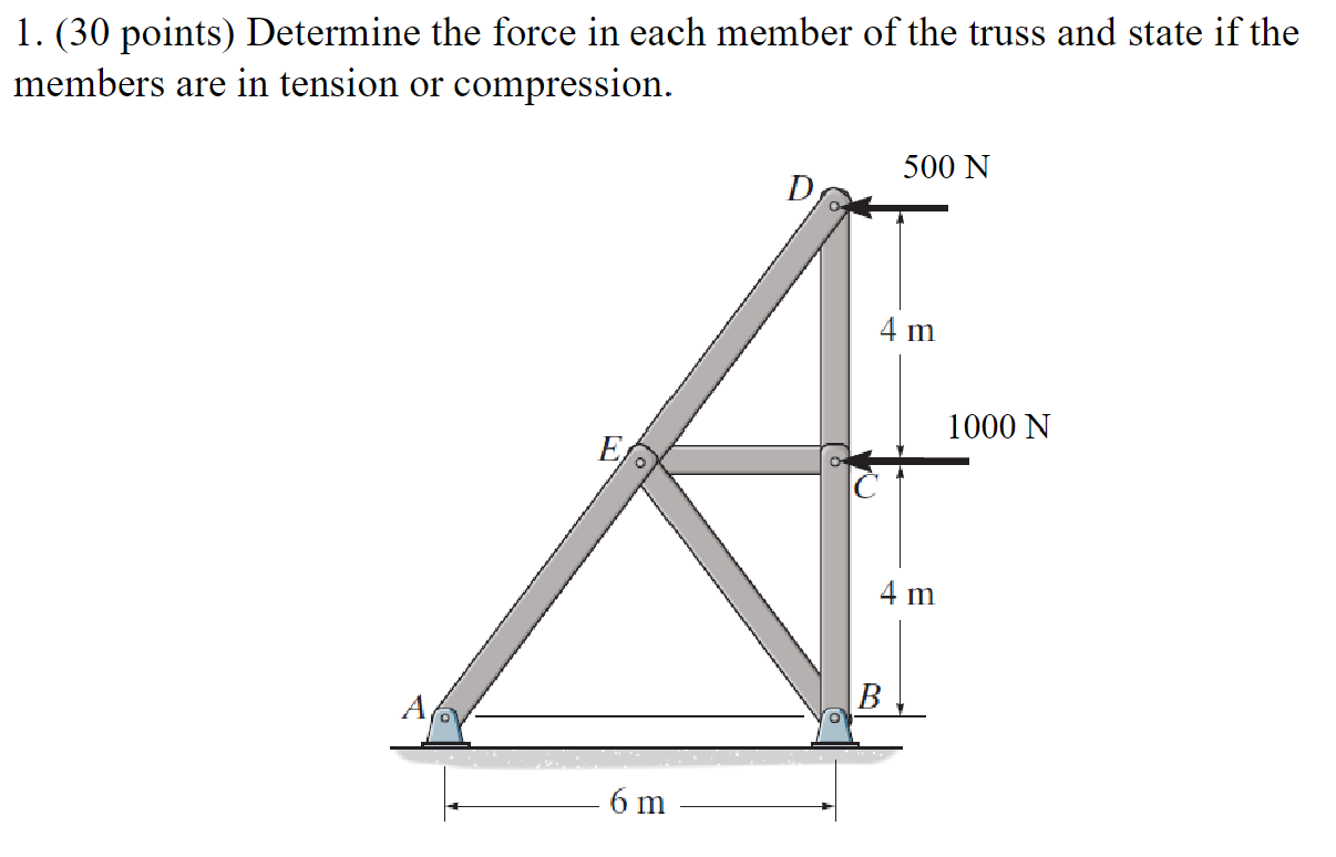 HELP ASAP Determine the force in each member of