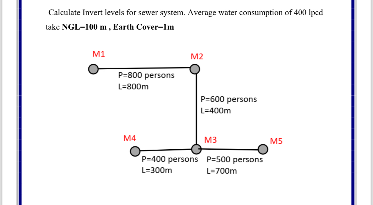 Calculate Invert levels for sewer system. Average
