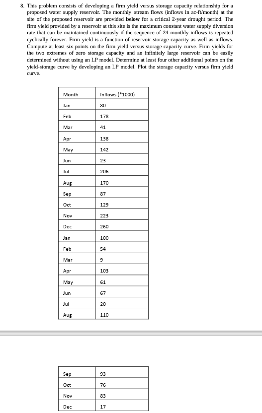 firm yield provided by a reservoir at this site