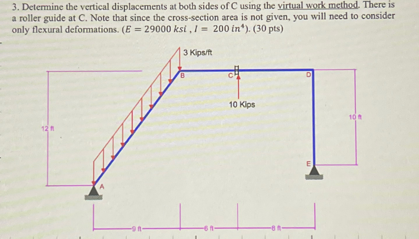 Determine the vertical displacements at both