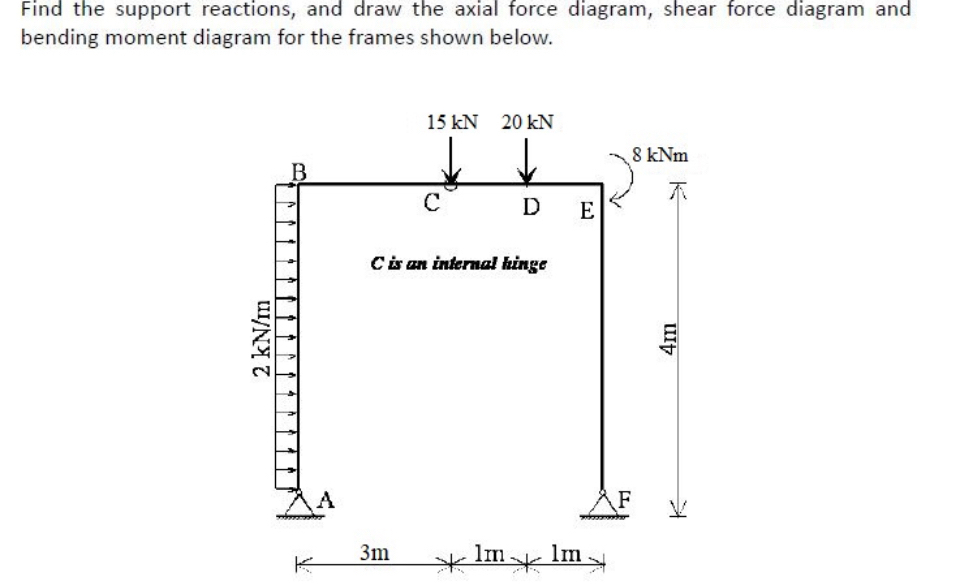 Find the support reactions, and draw the axial