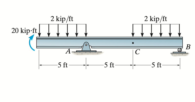 Draw the shear and moment diagrams for the beam.