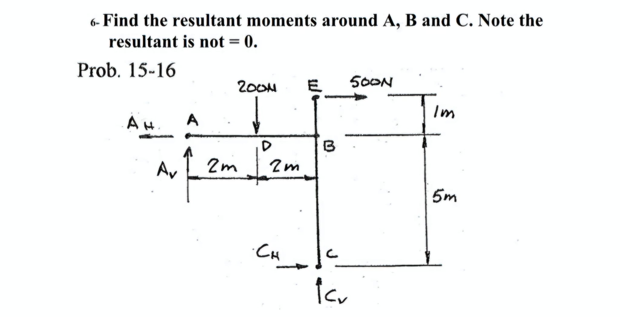 6 - Find the resultant moments around A , B and C
