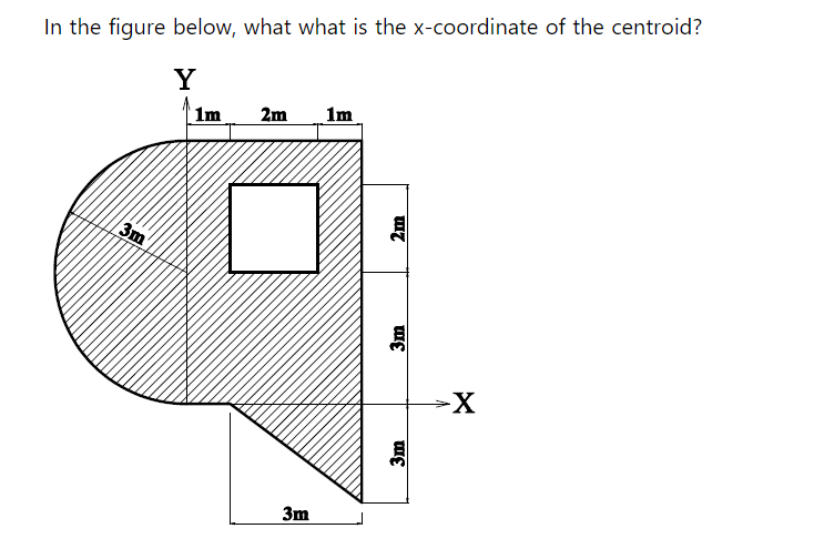 In the figure below, what what is the x -