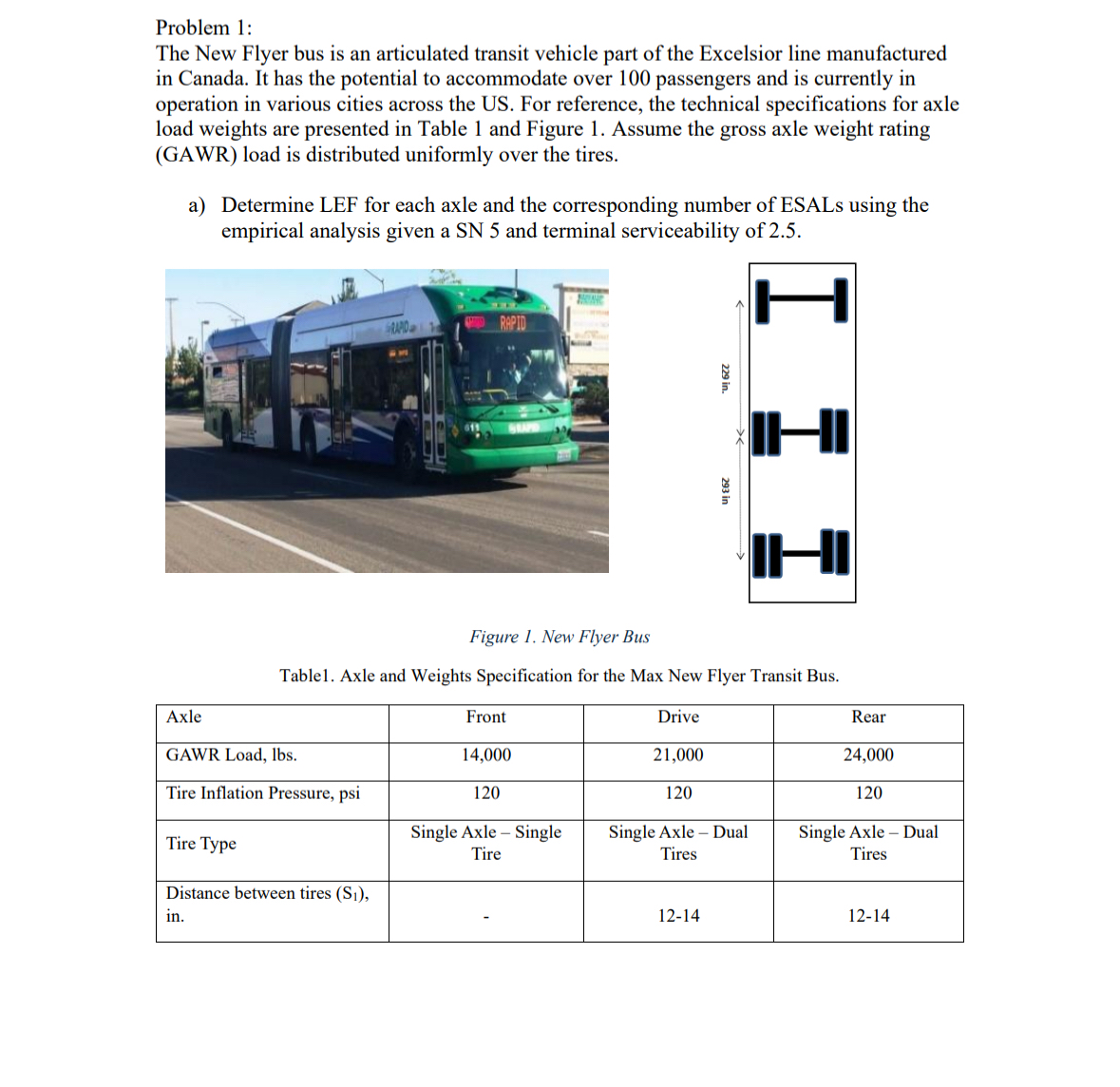 Problem 1 : The New Flyer bus is an articulated