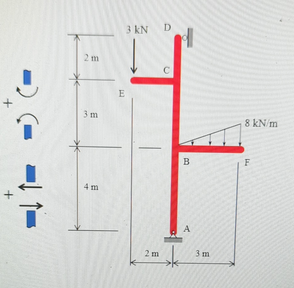 please help I need shear fiagram,bending moment