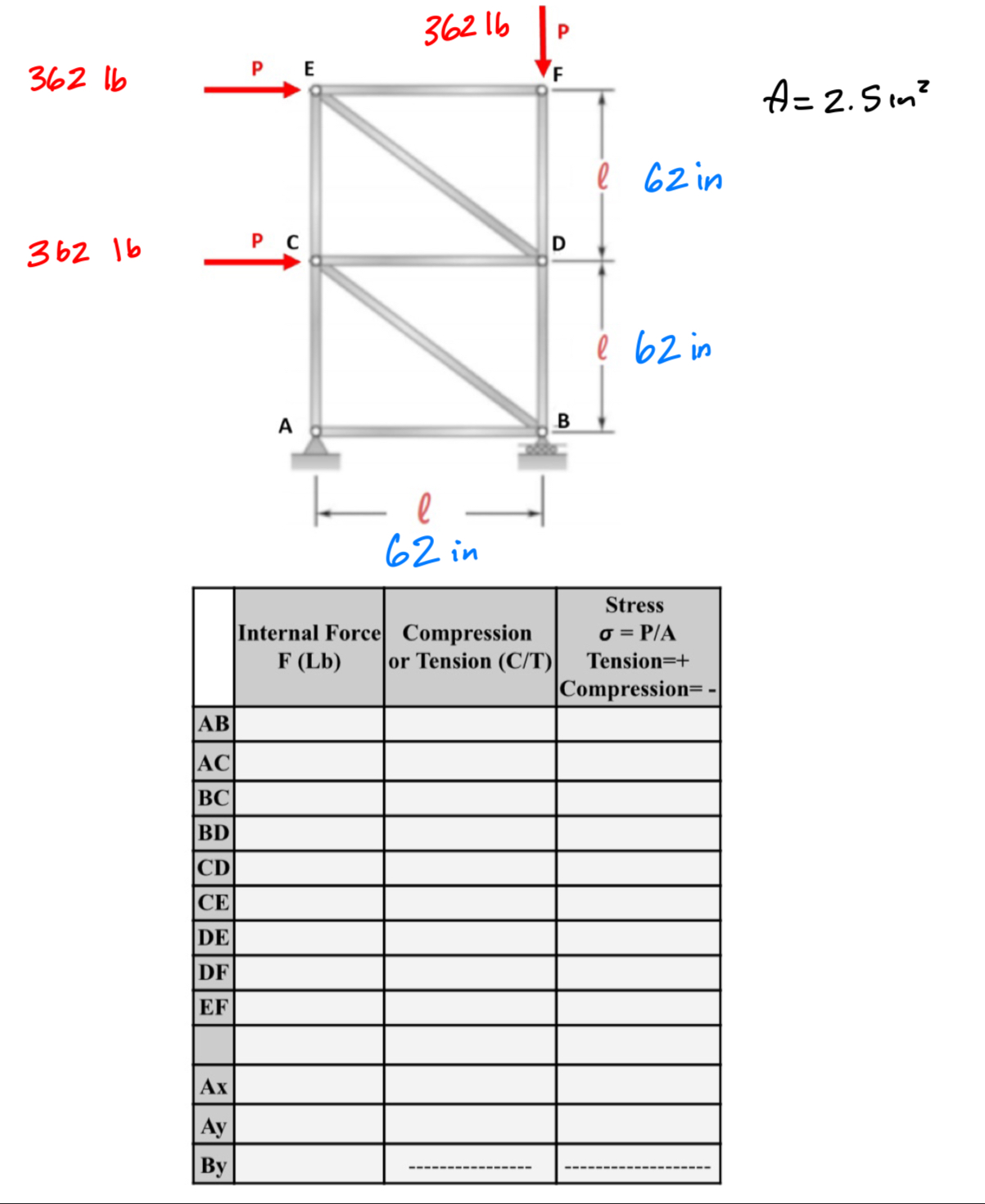 Find the internal force, compression or tension,