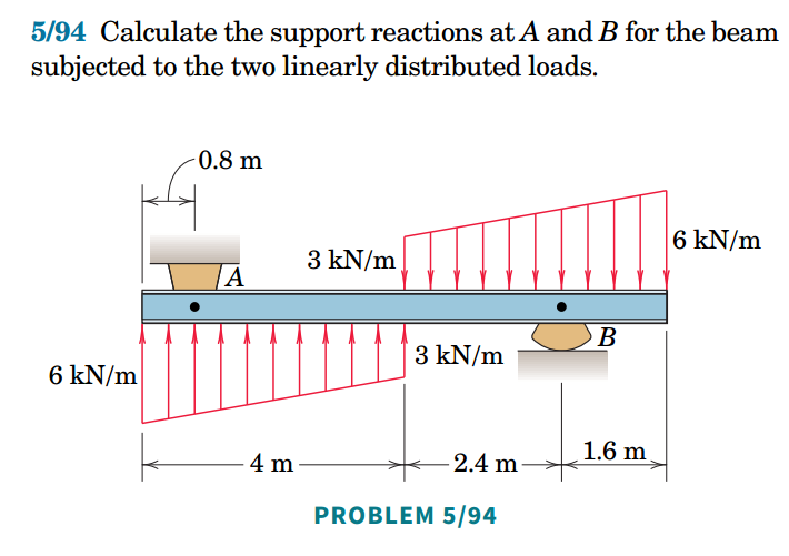 5 / 9 4 Calculate the support reactions at A and