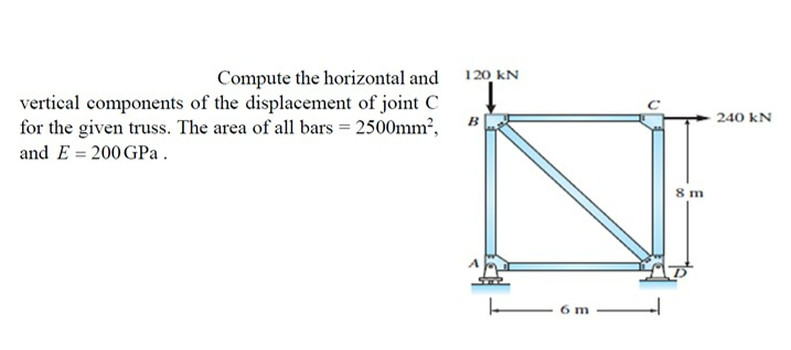 Compute the horizontal and vertical components of