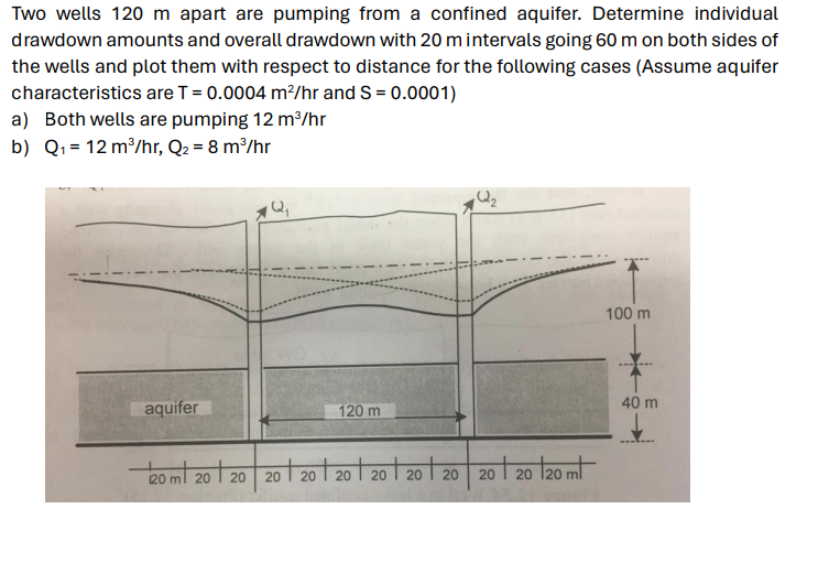 Q 1 3 . Two groundwater wells are pumping from a