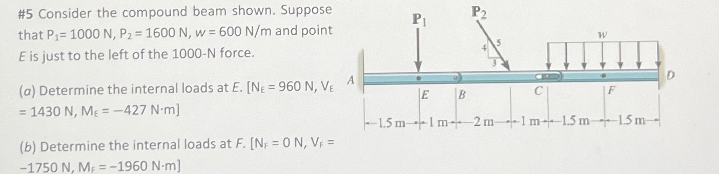 # 5 Consider the compound beam shown. Suppose