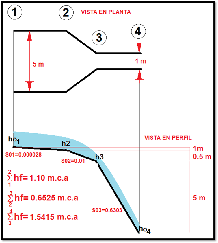 h 1 , h 2 , h 3 , h 4 ?