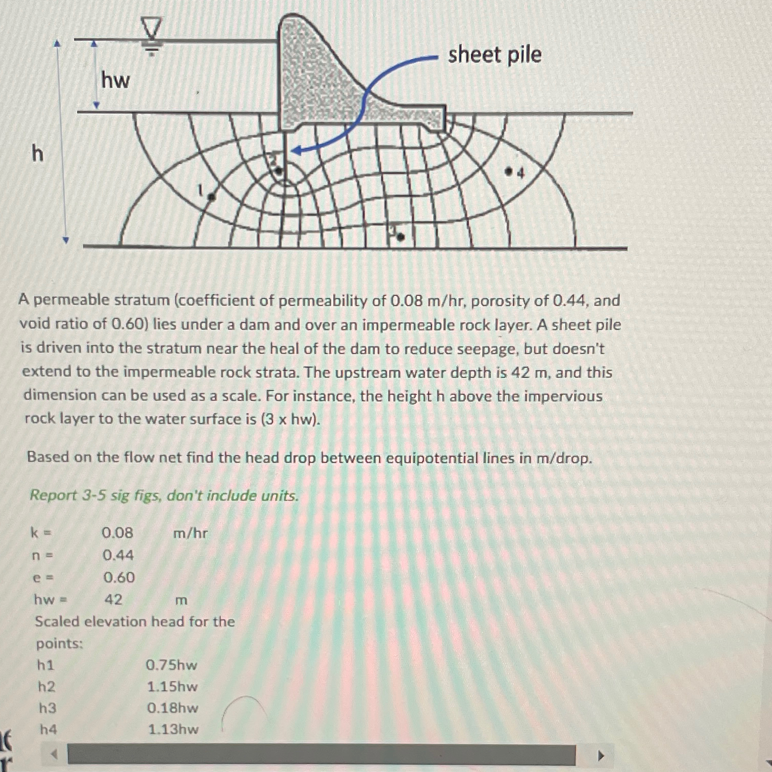 A permeable stratum ( coefficient of permeability