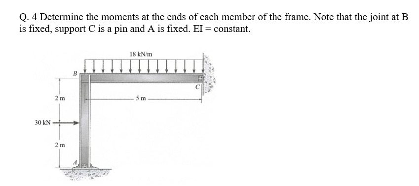 Determine the moments at the ends of each member