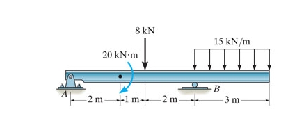 Draw the shear diagram for the beam. Draw the