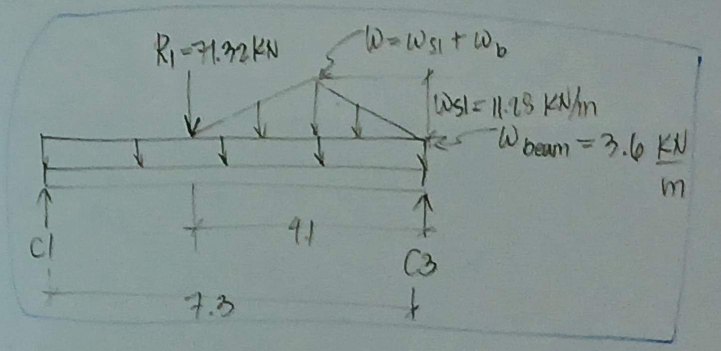 reaction at c 1 and c 3