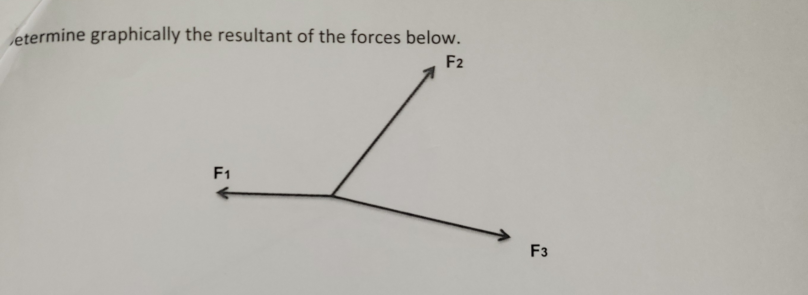 Determine graphically the resultant of the forces
