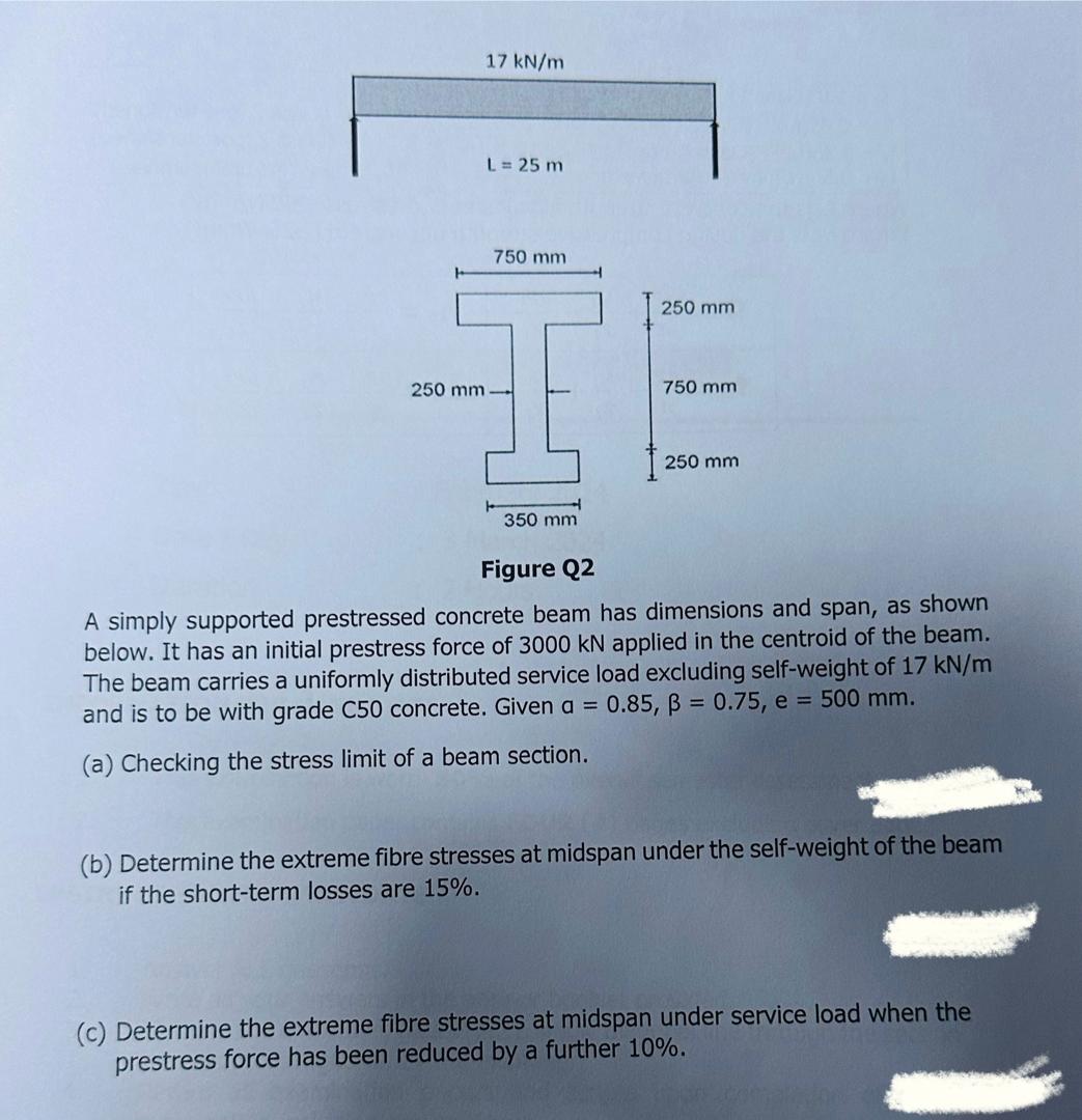 A simply supported prestressed concrete beam has