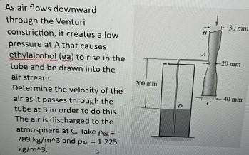 As air flows downward through the Venturi